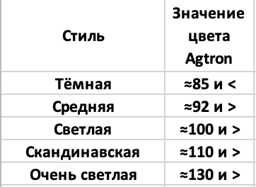 Ну или вроде того